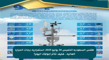 طقس السعودية الخميس 24 يوليو 2025: استمرارية درجات الحرارة العالية.. فكيف تتأثر أجواؤك اليوم؟